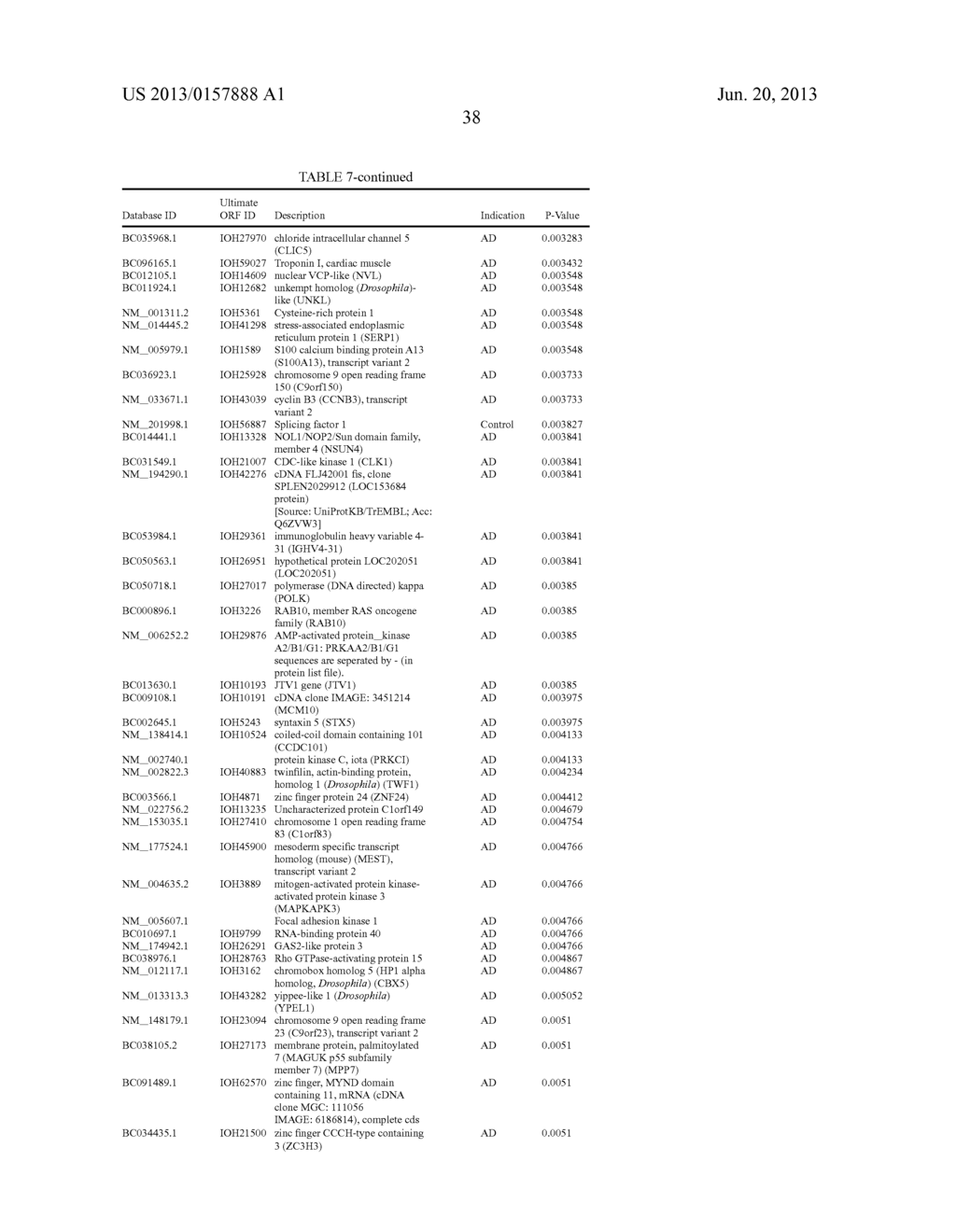 DIAGNOSTIC AUTOANTIBODY PROFILES FOR THE DETECTION AND DIAGNOSIS OF     NEURODEGENERATIVE DISEASES - diagram, schematic, and image 40