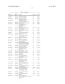 DIAGNOSTIC AUTOANTIBODY PROFILES FOR THE DETECTION AND DIAGNOSIS OF     NEURODEGENERATIVE DISEASES diagram and image