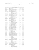 DIAGNOSTIC AUTOANTIBODY PROFILES FOR THE DETECTION AND DIAGNOSIS OF     NEURODEGENERATIVE DISEASES diagram and image