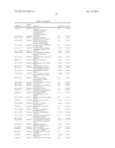 DIAGNOSTIC AUTOANTIBODY PROFILES FOR THE DETECTION AND DIAGNOSIS OF     NEURODEGENERATIVE DISEASES diagram and image