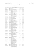 DIAGNOSTIC AUTOANTIBODY PROFILES FOR THE DETECTION AND DIAGNOSIS OF     NEURODEGENERATIVE DISEASES diagram and image