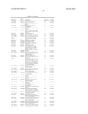 DIAGNOSTIC AUTOANTIBODY PROFILES FOR THE DETECTION AND DIAGNOSIS OF     NEURODEGENERATIVE DISEASES diagram and image