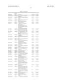 DIAGNOSTIC AUTOANTIBODY PROFILES FOR THE DETECTION AND DIAGNOSIS OF     NEURODEGENERATIVE DISEASES diagram and image