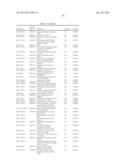 DIAGNOSTIC AUTOANTIBODY PROFILES FOR THE DETECTION AND DIAGNOSIS OF     NEURODEGENERATIVE DISEASES diagram and image