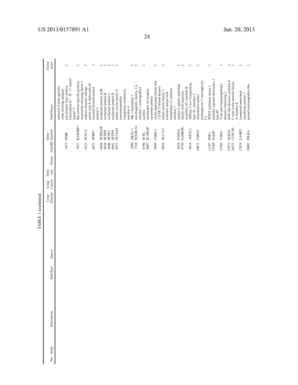 ORGAN SPECIFIC DIAGNOSTIC PANELS AND METHODS FOR IDENTIFICATION OF ORGAN     SPECIFIC PANEL PROTEINS - diagram, schematic, and image 31