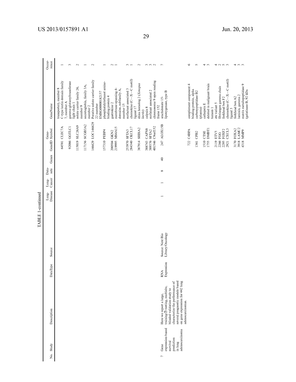 ORGAN SPECIFIC DIAGNOSTIC PANELS AND METHODS FOR IDENTIFICATION OF ORGAN     SPECIFIC PANEL PROTEINS - diagram, schematic, and image 36