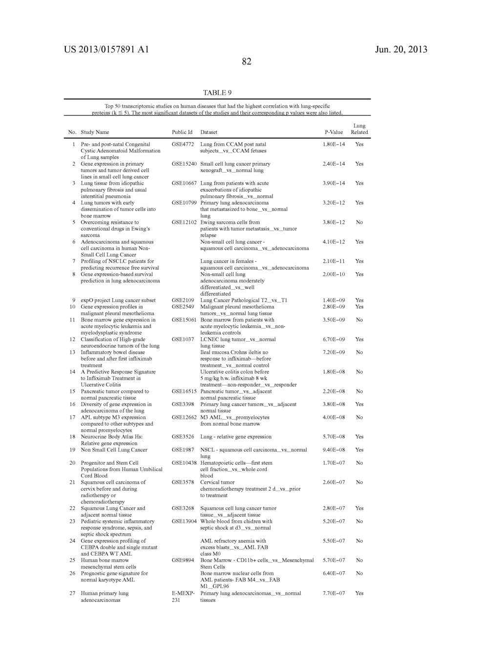 ORGAN SPECIFIC DIAGNOSTIC PANELS AND METHODS FOR IDENTIFICATION OF ORGAN     SPECIFIC PANEL PROTEINS - diagram, schematic, and image 89