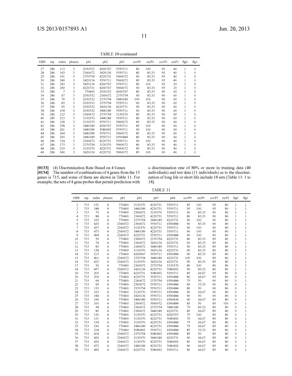 METHOD FOR PREDICTING THERAPEUTIC EFFECT OF IMMUNOTHERAPY ON CANCER     PATIENT, AND GENE SET AND KIT TO BE USED IN THE METHOD - diagram, schematic, and image 16