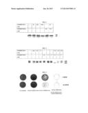 METHODS TO IDENTIFY COMBINATIONS OF NS5A TARGETING COMPOUND THAT ACT     SYNERGISTICALLY TO INHIBIT HEPATITIS C VIRUS REPLICATION diagram and image