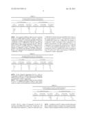 METHODS TO IDENTIFY COMBINATIONS OF NS5A TARGETING COMPOUND THAT ACT     SYNERGISTICALLY TO INHIBIT HEPATITIS C VIRUS REPLICATION diagram and image