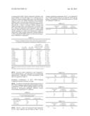 METHODS TO IDENTIFY COMBINATIONS OF NS5A TARGETING COMPOUND THAT ACT     SYNERGISTICALLY TO INHIBIT HEPATITIS C VIRUS REPLICATION diagram and image