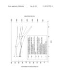 TISSUE STAINING METHOD, TISSUE EVALUATION METHOD AND BIOSUBSTANCE     DETECTION METHOD diagram and image