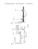 ULTRATHIN CALCINATED FILMS ON A GOLD SURFACE FOR HIGHLY EFFECTIVE LASER     DESORPTION/ IONIZATION OF BIOMOLECULES diagram and image