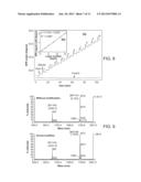 ULTRATHIN CALCINATED FILMS ON A GOLD SURFACE FOR HIGHLY EFFECTIVE LASER     DESORPTION/ IONIZATION OF BIOMOLECULES diagram and image