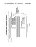 STRUCTURE-ACTIVITY RELATIONSHIPS diagram and image