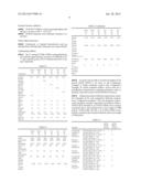 Corrosion Inhibiting Polyalkylene Glycol-Based Lubricant Compositions diagram and image