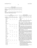 DIESEL ENGINE OILS diagram and image