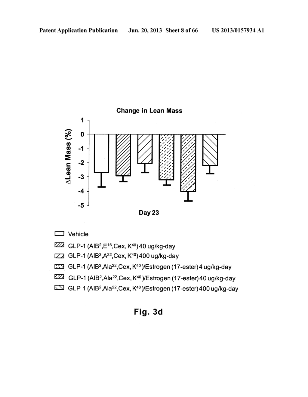 Glucagon Superfamily Peptides Exhibiting Glucocorticoid Receptor Activity - diagram, schematic, and image 09