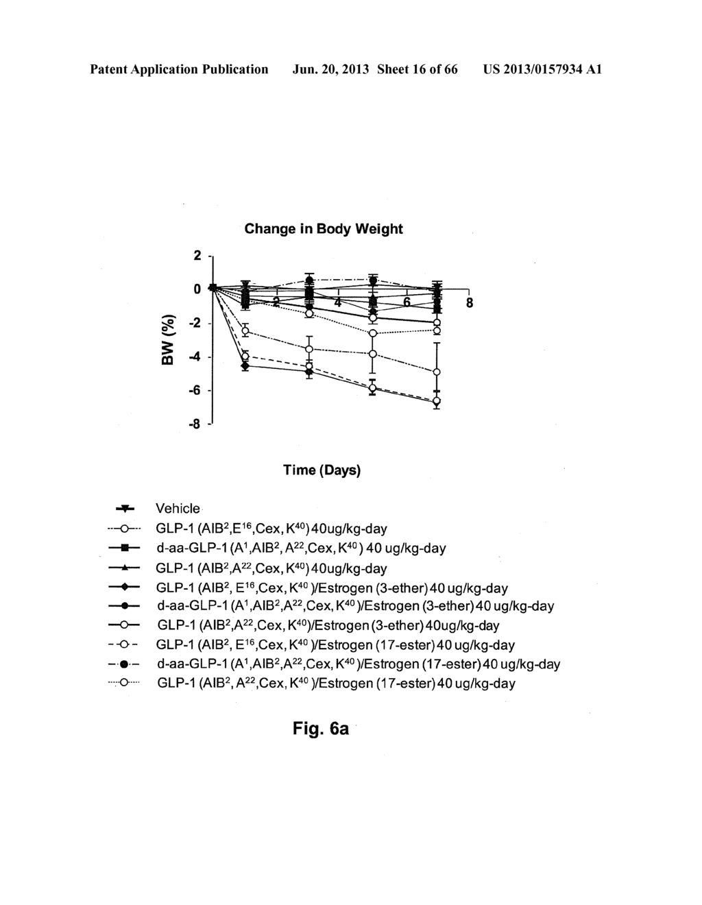 Glucagon Superfamily Peptides Exhibiting Glucocorticoid Receptor Activity - diagram, schematic, and image 17