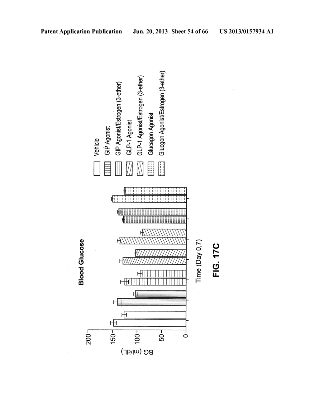 Glucagon Superfamily Peptides Exhibiting Glucocorticoid Receptor Activity - diagram, schematic, and image 55