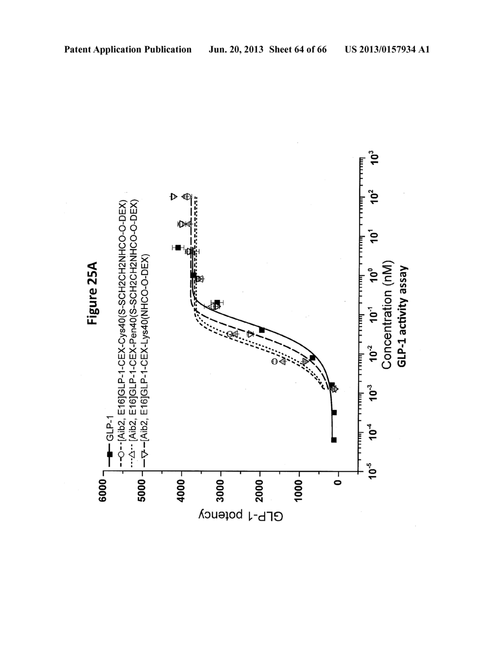 Glucagon Superfamily Peptides Exhibiting Glucocorticoid Receptor Activity - diagram, schematic, and image 65