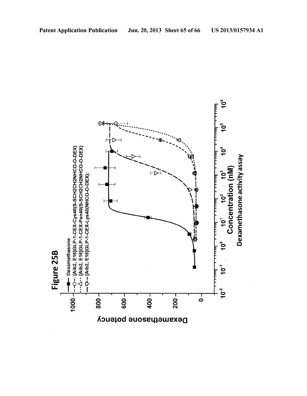 Glucagon Superfamily Peptides Exhibiting Glucocorticoid Receptor Activity - diagram, schematic, and image 66