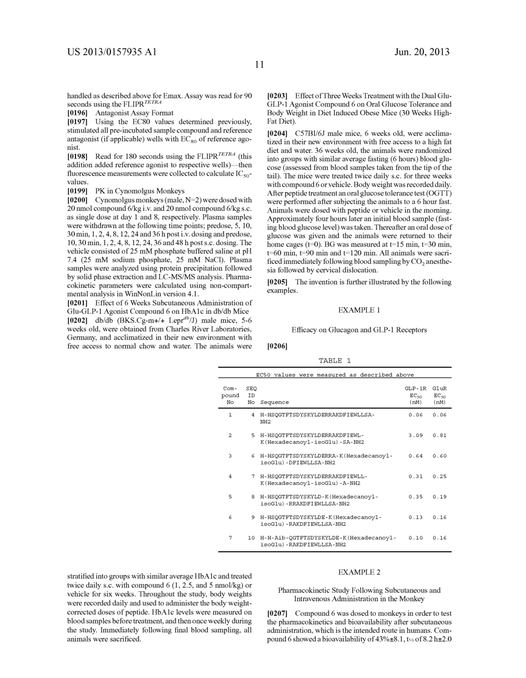 GLUCAGON ANALOGUES - diagram, schematic, and image 18