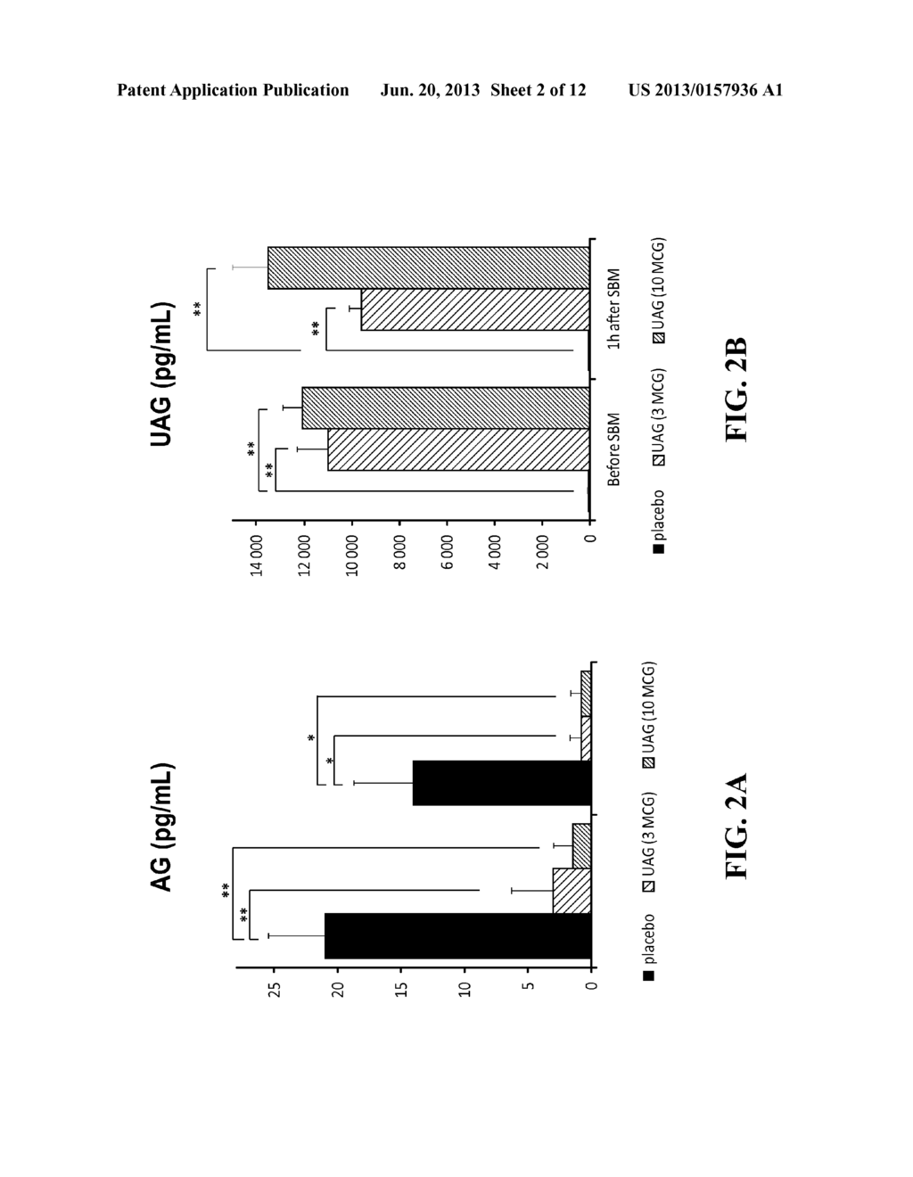 MODULATION OF GHRELIN LEVELS AND GHRELIN/UNACYLATED GHRELIN RATIO USING     UNACYLATED GHRELIN - diagram, schematic, and image 03