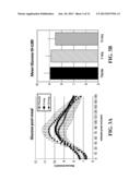 MODULATION OF GHRELIN LEVELS AND GHRELIN/UNACYLATED GHRELIN RATIO USING     UNACYLATED GHRELIN diagram and image