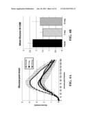 MODULATION OF GHRELIN LEVELS AND GHRELIN/UNACYLATED GHRELIN RATIO USING     UNACYLATED GHRELIN diagram and image