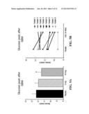 MODULATION OF GHRELIN LEVELS AND GHRELIN/UNACYLATED GHRELIN RATIO USING     UNACYLATED GHRELIN diagram and image