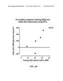 MODULATION OF GHRELIN LEVELS AND GHRELIN/UNACYLATED GHRELIN RATIO USING     UNACYLATED GHRELIN diagram and image