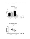 MODULATION OF GHRELIN LEVELS AND GHRELIN/UNACYLATED GHRELIN RATIO USING     UNACYLATED GHRELIN diagram and image