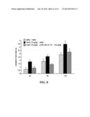 MODULATION OF GHRELIN LEVELS AND GHRELIN/UNACYLATED GHRELIN RATIO USING     UNACYLATED GHRELIN diagram and image