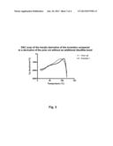 Insulin Derivatives Containing Additional Disulfide Bonds diagram and image