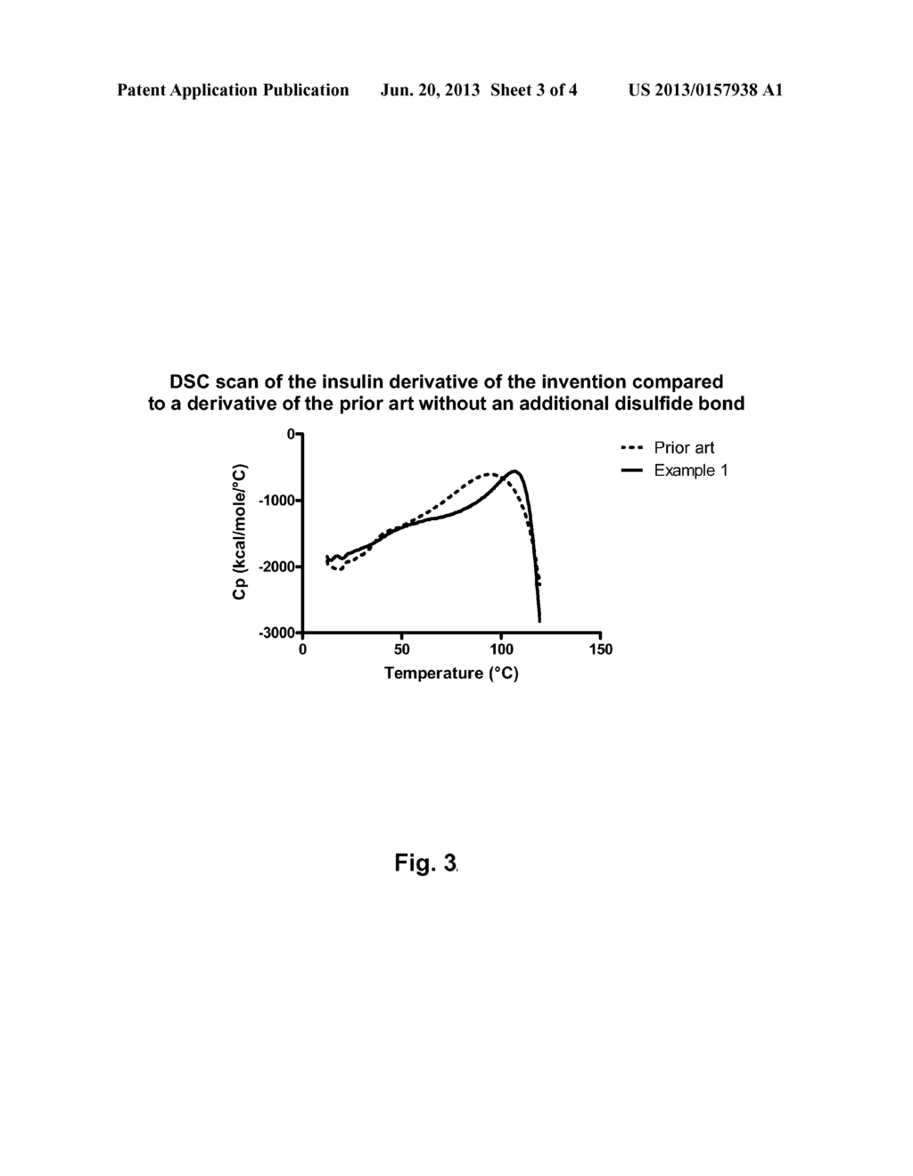 Insulin Derivatives Containing Additional Disulfide Bonds - diagram, schematic, and image 04