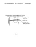 Insulin Derivatives Containing Additional Disulfide Bonds diagram and image