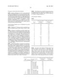 Insulin Derivatives Containing Additional Disulfide Bonds diagram and image