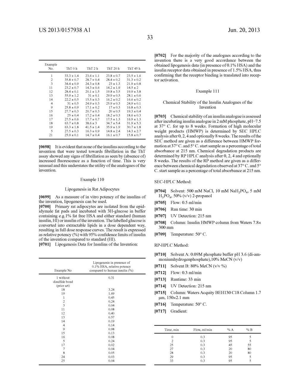 Insulin Derivatives Containing Additional Disulfide Bonds - diagram, schematic, and image 38