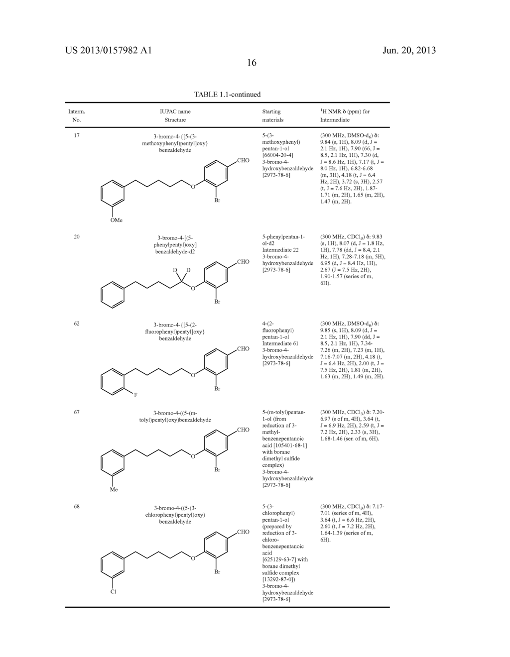 NOVEL COMPOUNDS AS RECEPTOR MODULATORS WITH THERAPEUTIC UTILITY - diagram, schematic, and image 18