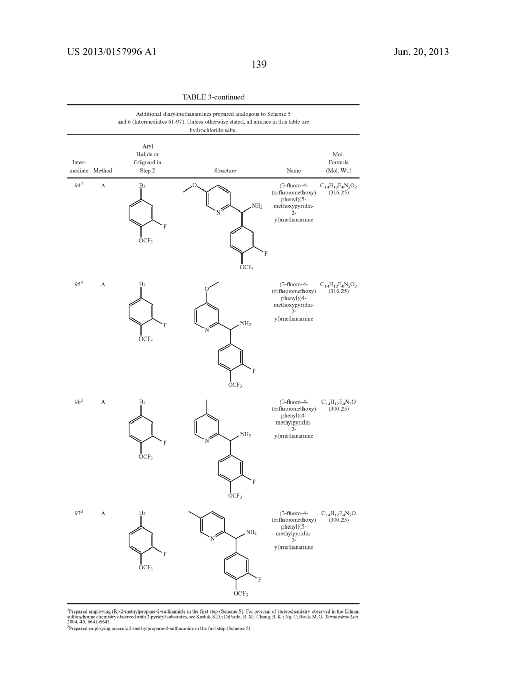 TRPM8 ANTAGONISTS AND THEIR USE IN TREATMENTS - diagram, schematic, and image 139