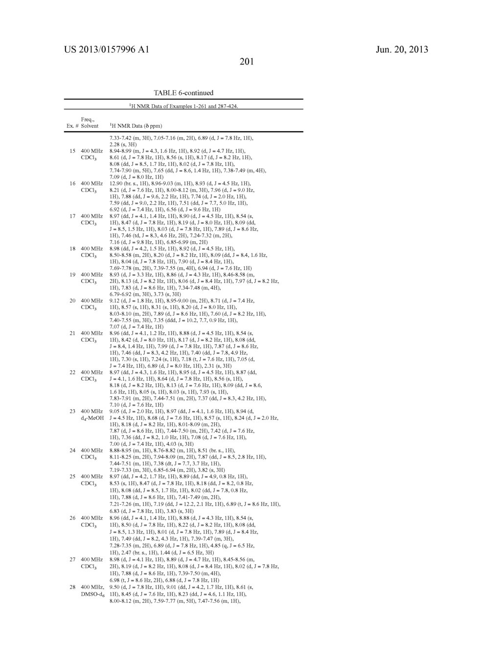 TRPM8 ANTAGONISTS AND THEIR USE IN TREATMENTS - diagram, schematic, and image 201