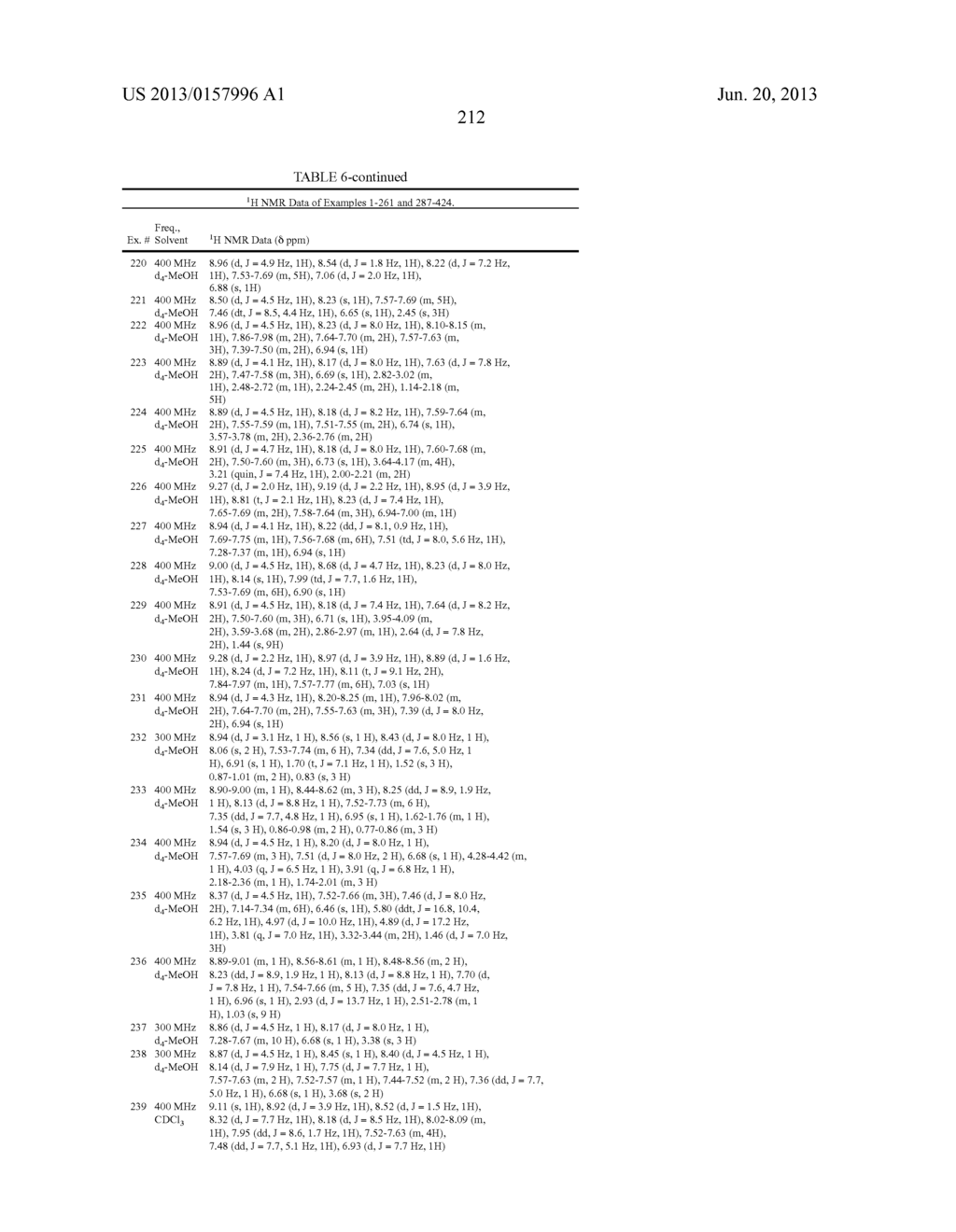 TRPM8 ANTAGONISTS AND THEIR USE IN TREATMENTS - diagram, schematic, and image 212