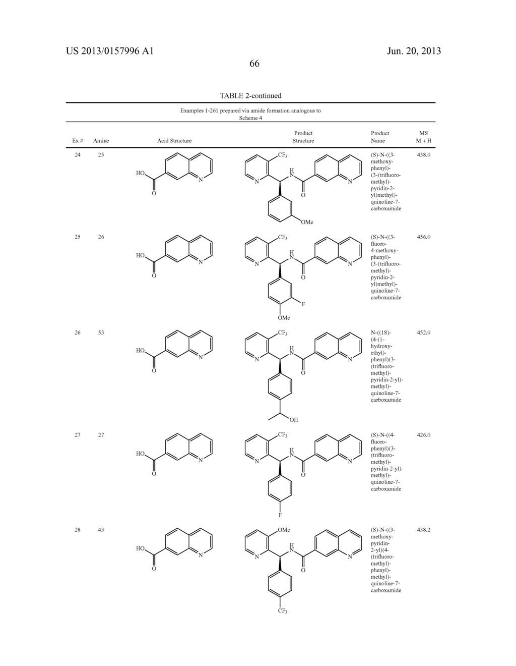 TRPM8 ANTAGONISTS AND THEIR USE IN TREATMENTS - diagram, schematic, and image 67