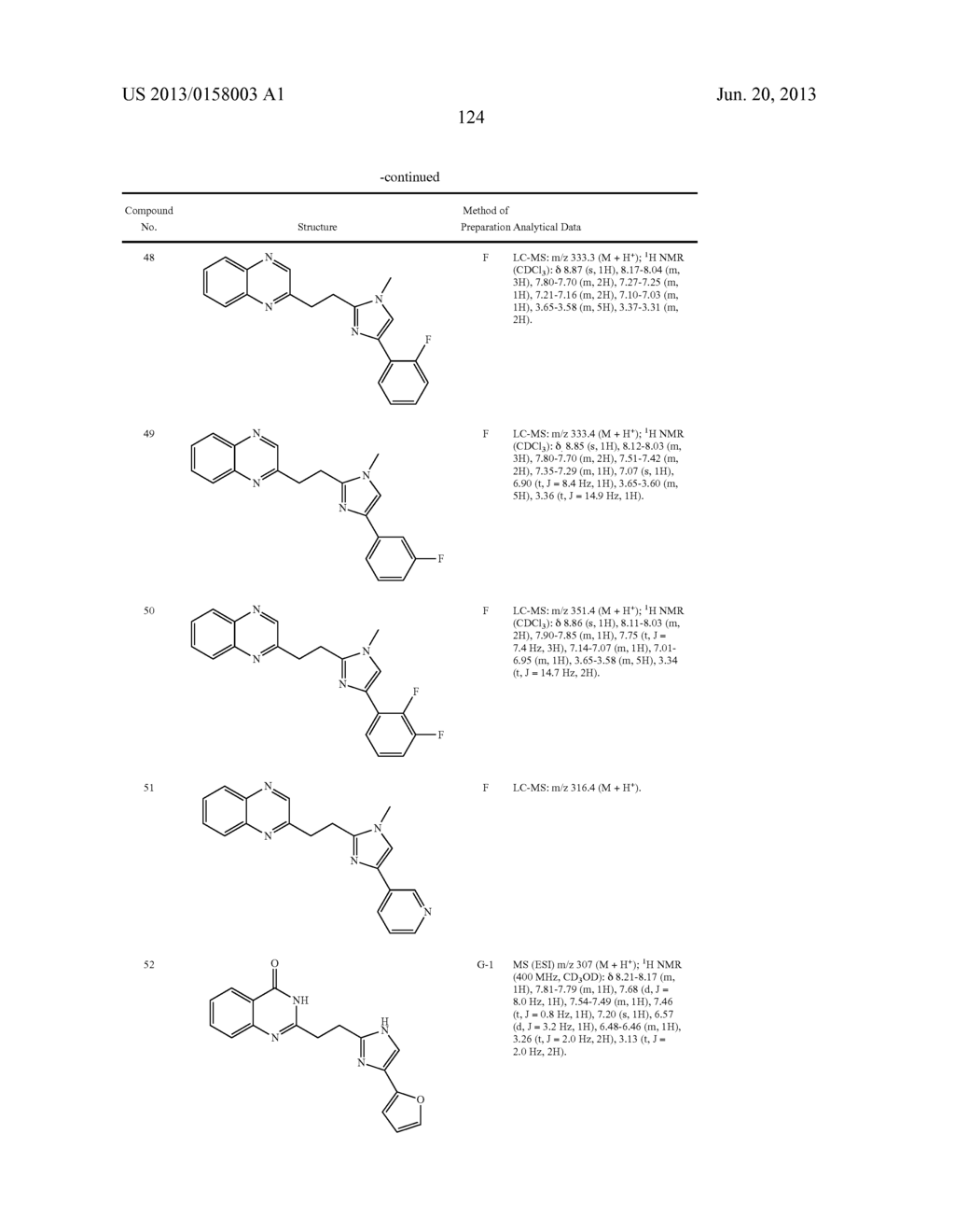 HETEROARYL COMPOUNDS AND METHODS OF USE THEREOF - diagram, schematic, and image 125