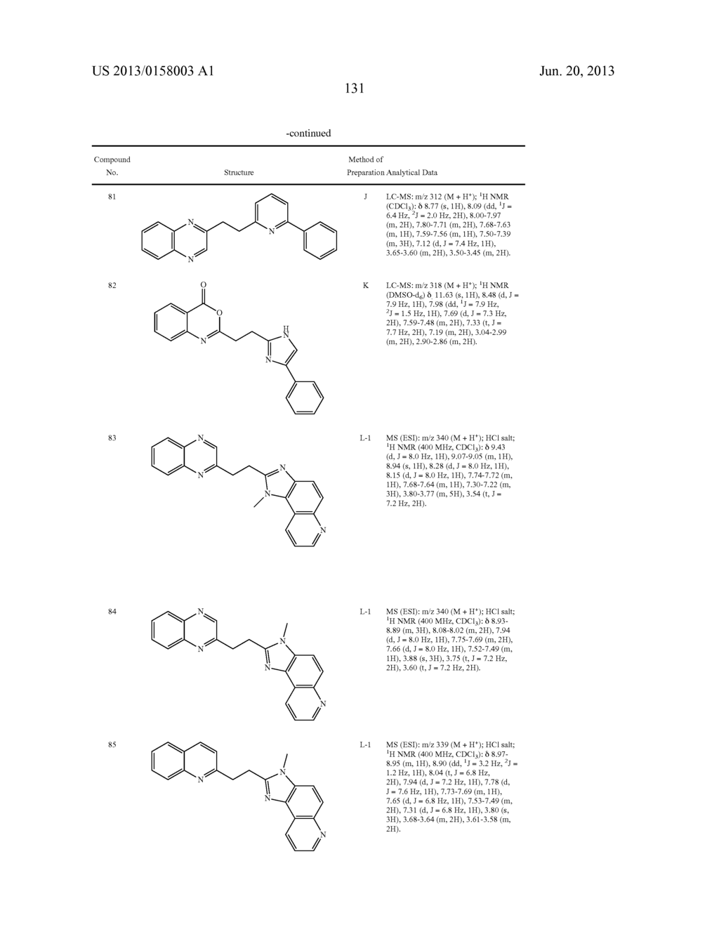 HETEROARYL COMPOUNDS AND METHODS OF USE THEREOF - diagram, schematic, and image 132