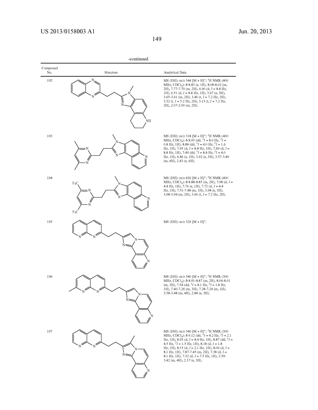 HETEROARYL COMPOUNDS AND METHODS OF USE THEREOF - diagram, schematic, and image 150