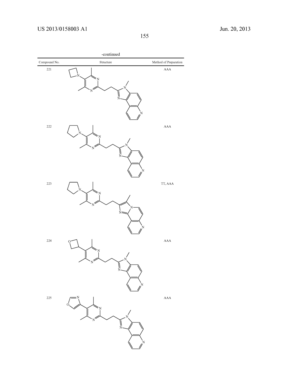 HETEROARYL COMPOUNDS AND METHODS OF USE THEREOF - diagram, schematic, and image 156