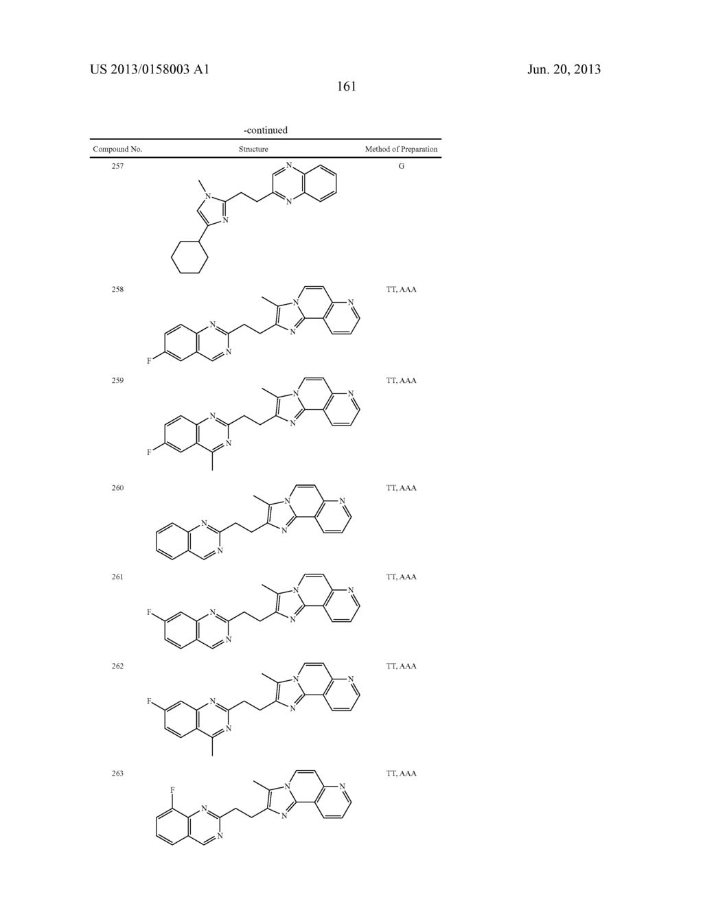 HETEROARYL COMPOUNDS AND METHODS OF USE THEREOF - diagram, schematic, and image 162