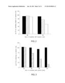 METHODS FOR INCREASING THE STABILIZATION OF HYPOXIA INDUCIBLE FACTOR-1     ALPHA diagram and image